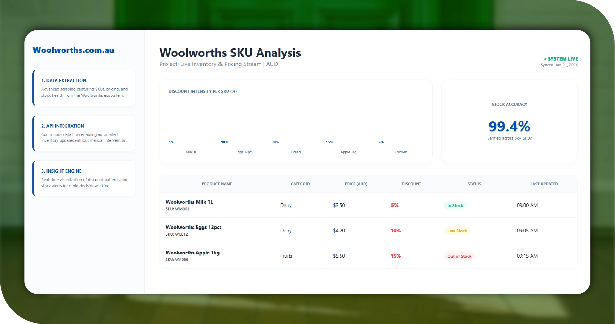 Woolworths Key Solutions